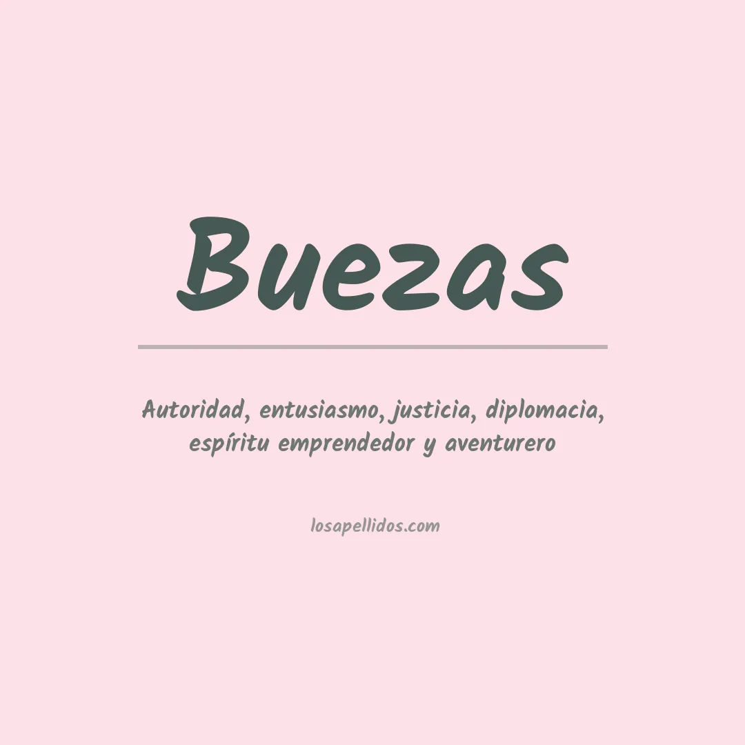 Significado del Apellido Buezas